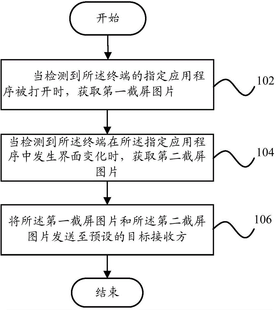 Monitoring method of terminal and monitoring device of terminal