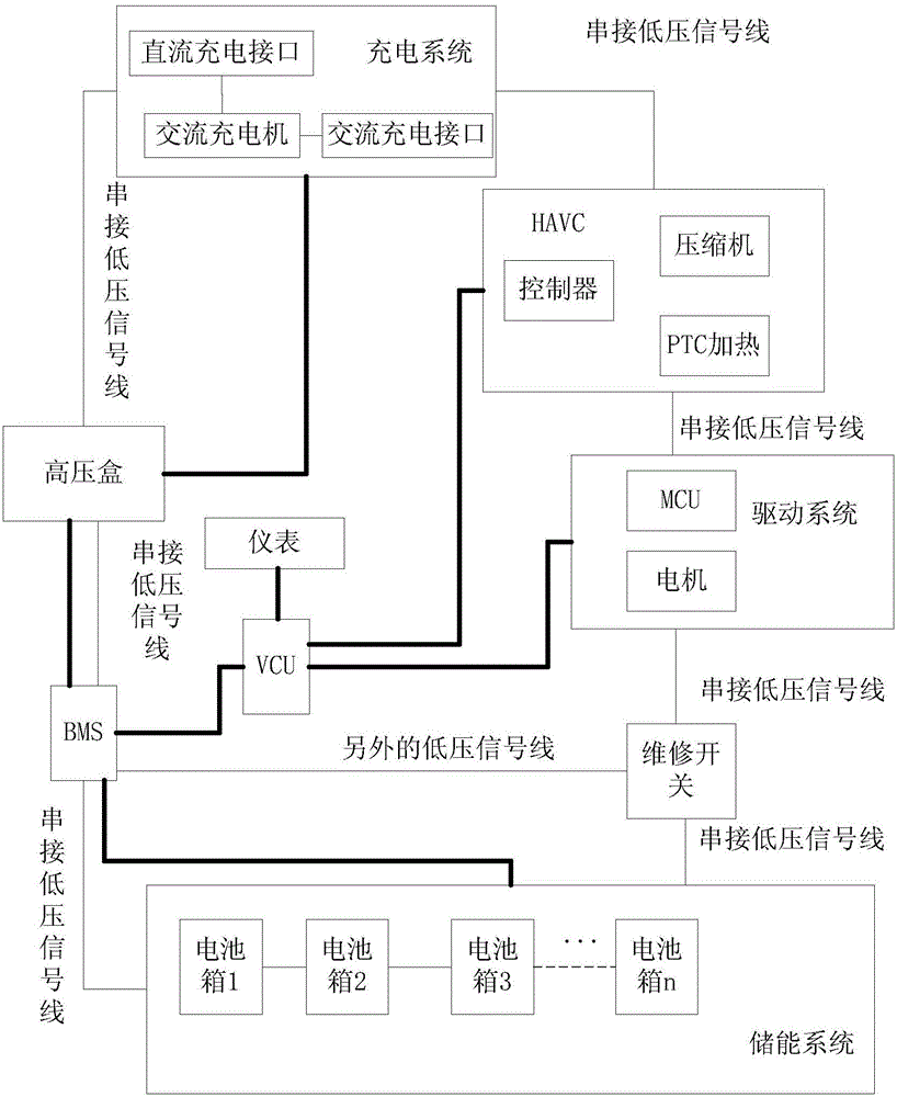 Electromobile and high-voltage device fault detection system and method for same