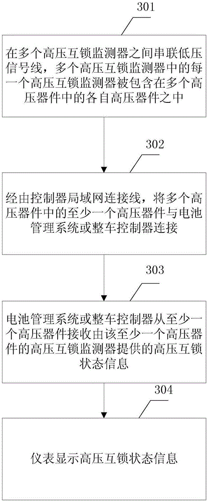 Electromobile and high-voltage device fault detection system and method for same