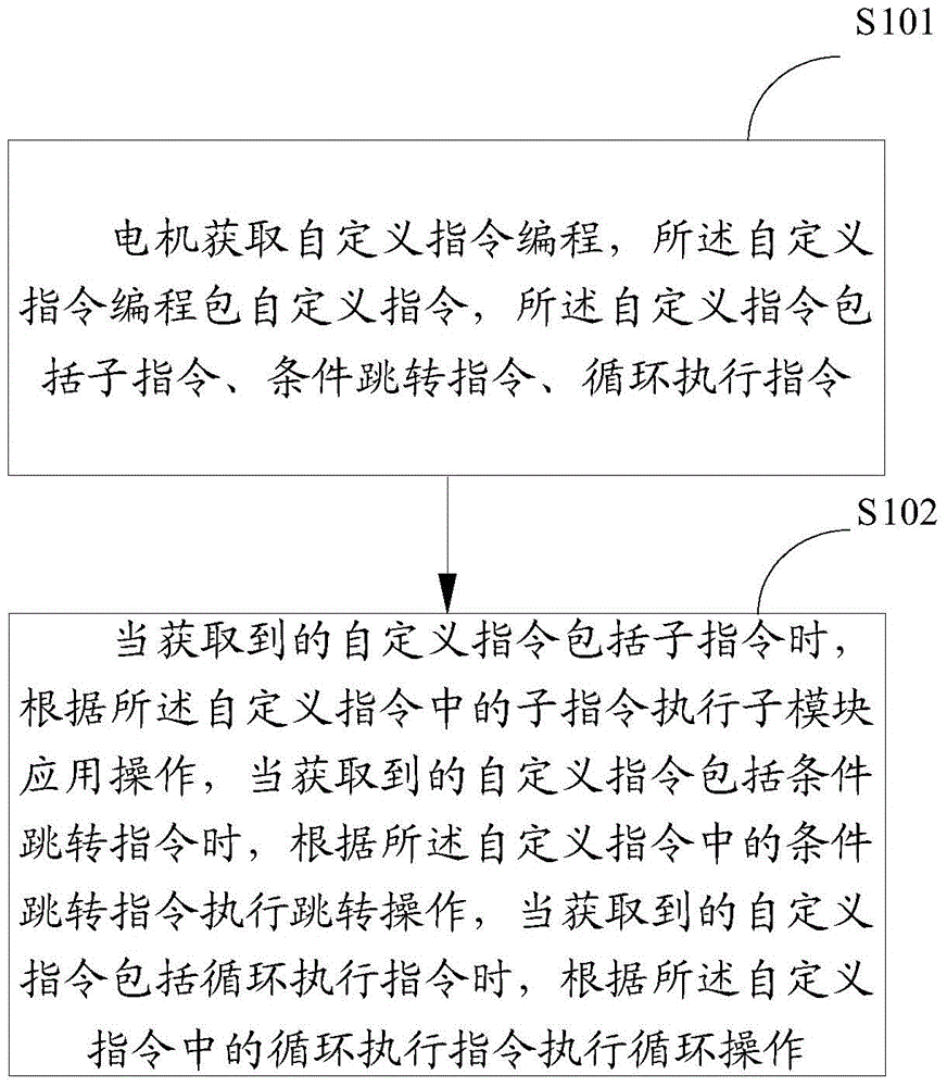 A motor motion control method and device