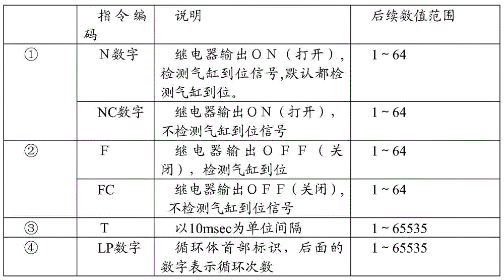 A motor motion control method and device