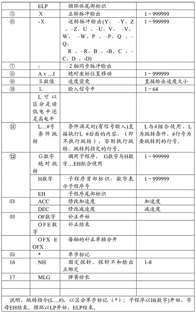 A motor motion control method and device