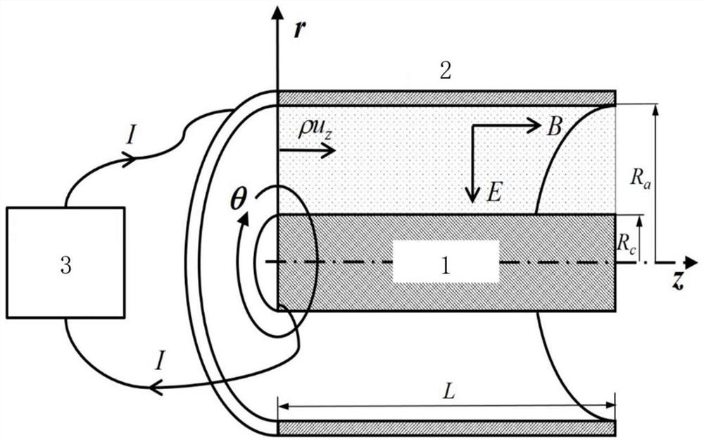 An optimization method for the additional magnetic field potential pattern of a plasma vortex drive device