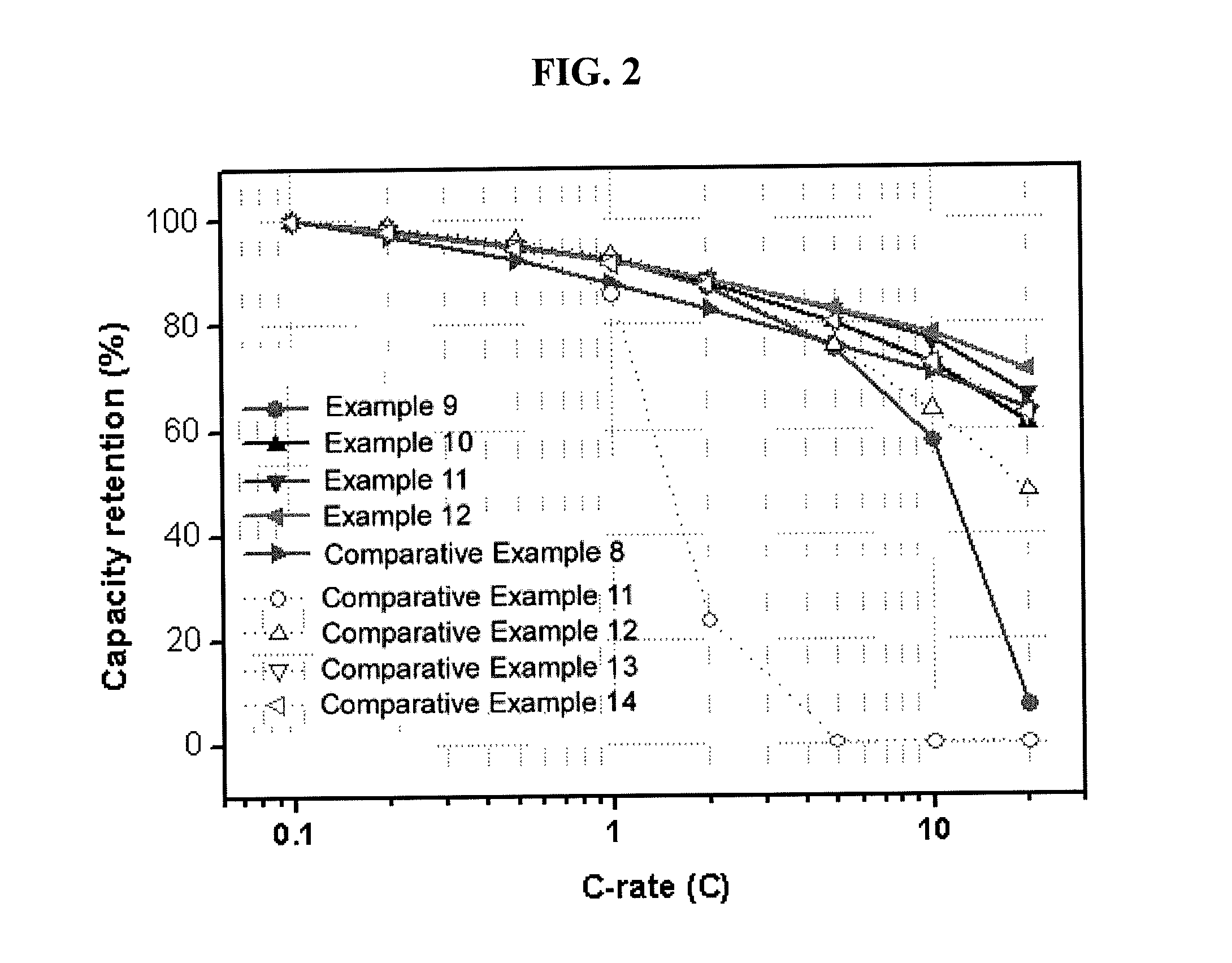 Composite cathode active material, and cathode and lithium battery including the material