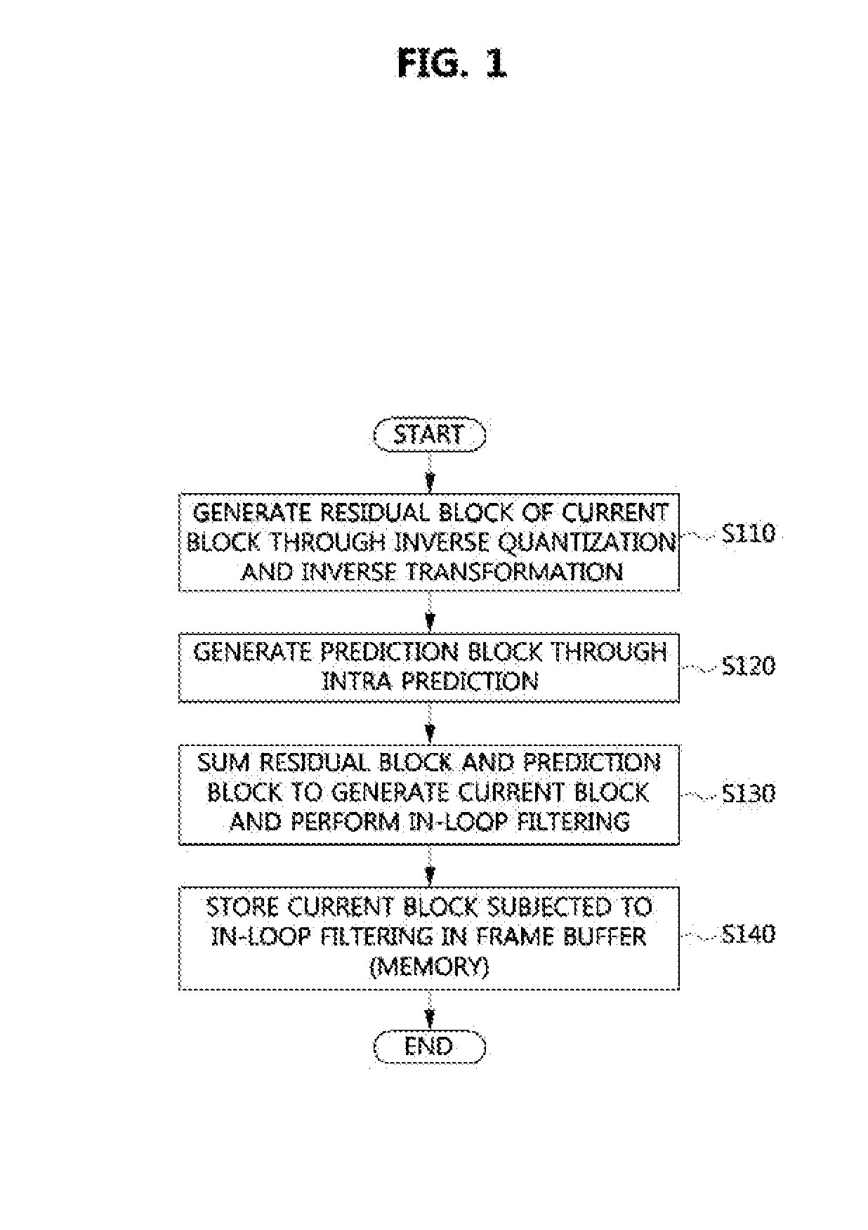 Method and apparatus for encoding/decoding images using a prediction method adopting in-loop filtering