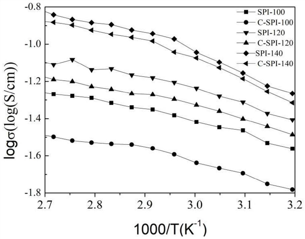 Coumarin-based Photocyclization Cross-linked Sulfonated Polyimide ...