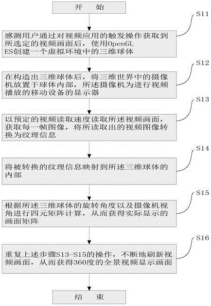 System and method for implementing playback of panoramic video on mobile device
