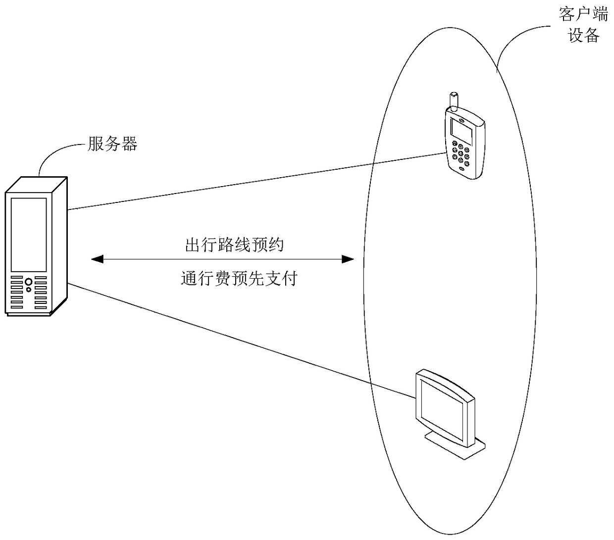 Toll payment method, device and system