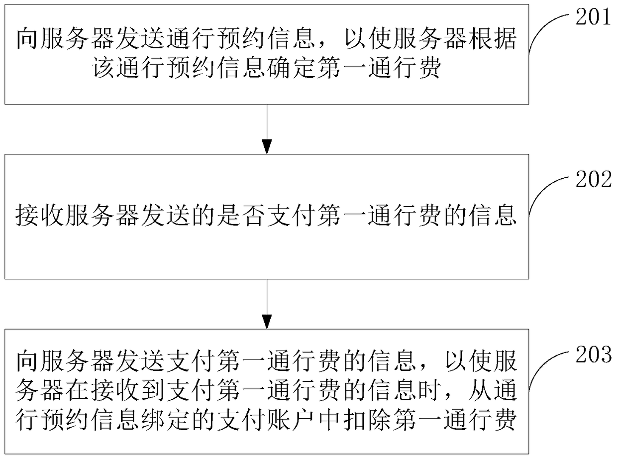 Toll payment method, device and system