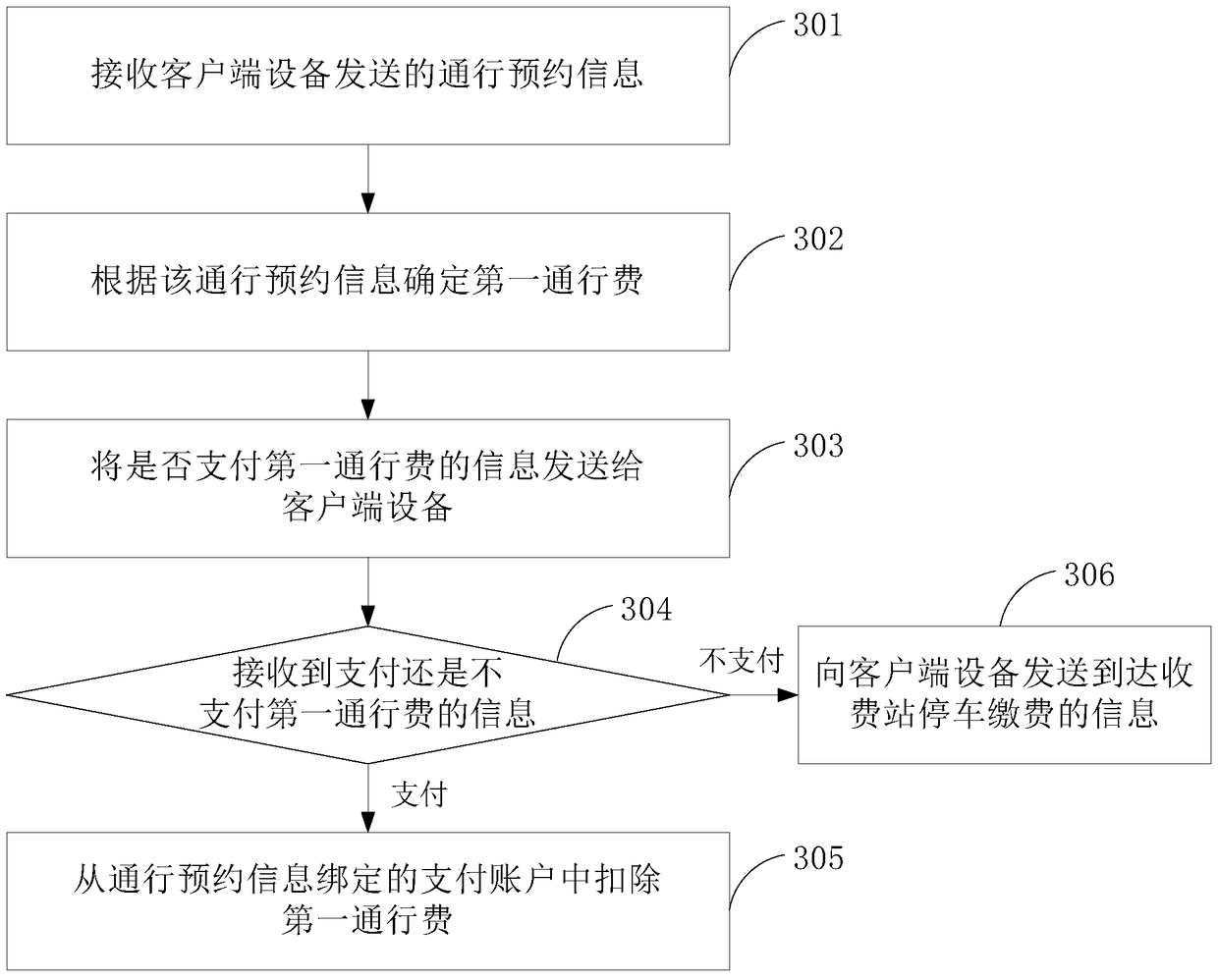 Toll payment method, device and system