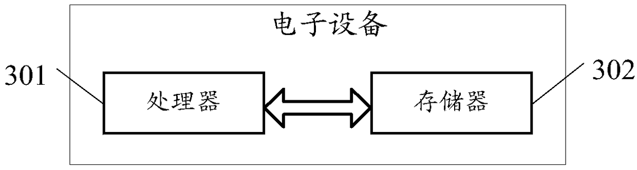 Control method, device, electronic equipment and storage medium of digital time converter