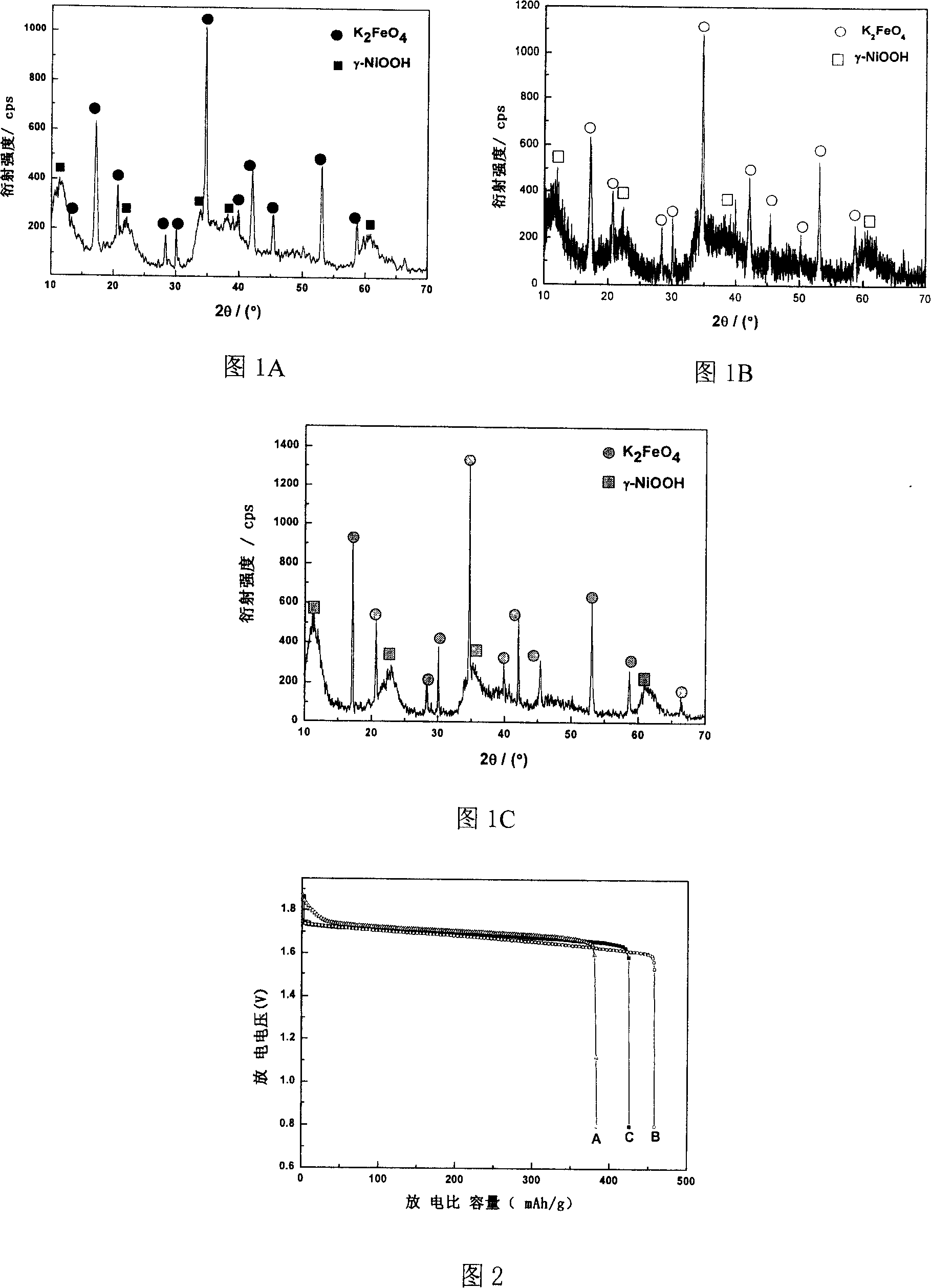 Nano gamma hydrocarboxyl nickel/high ferrite composite material and preparing method