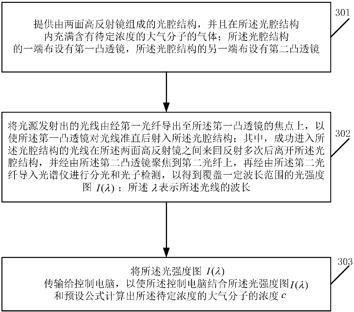 Water molecule absorption spectrum acquisition method