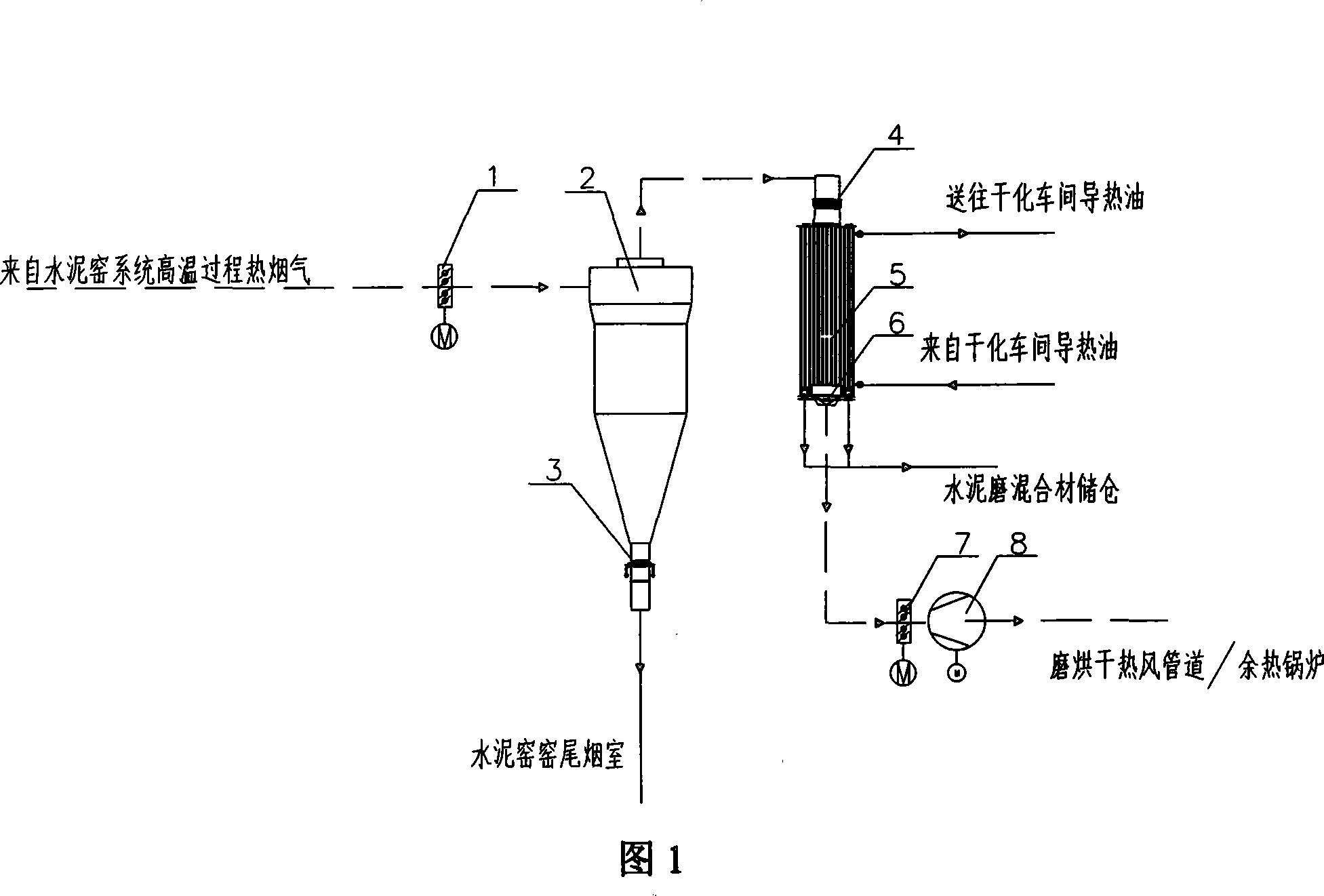 Method for exchanging heat using cement kiln high-temperature flue gas as heat source