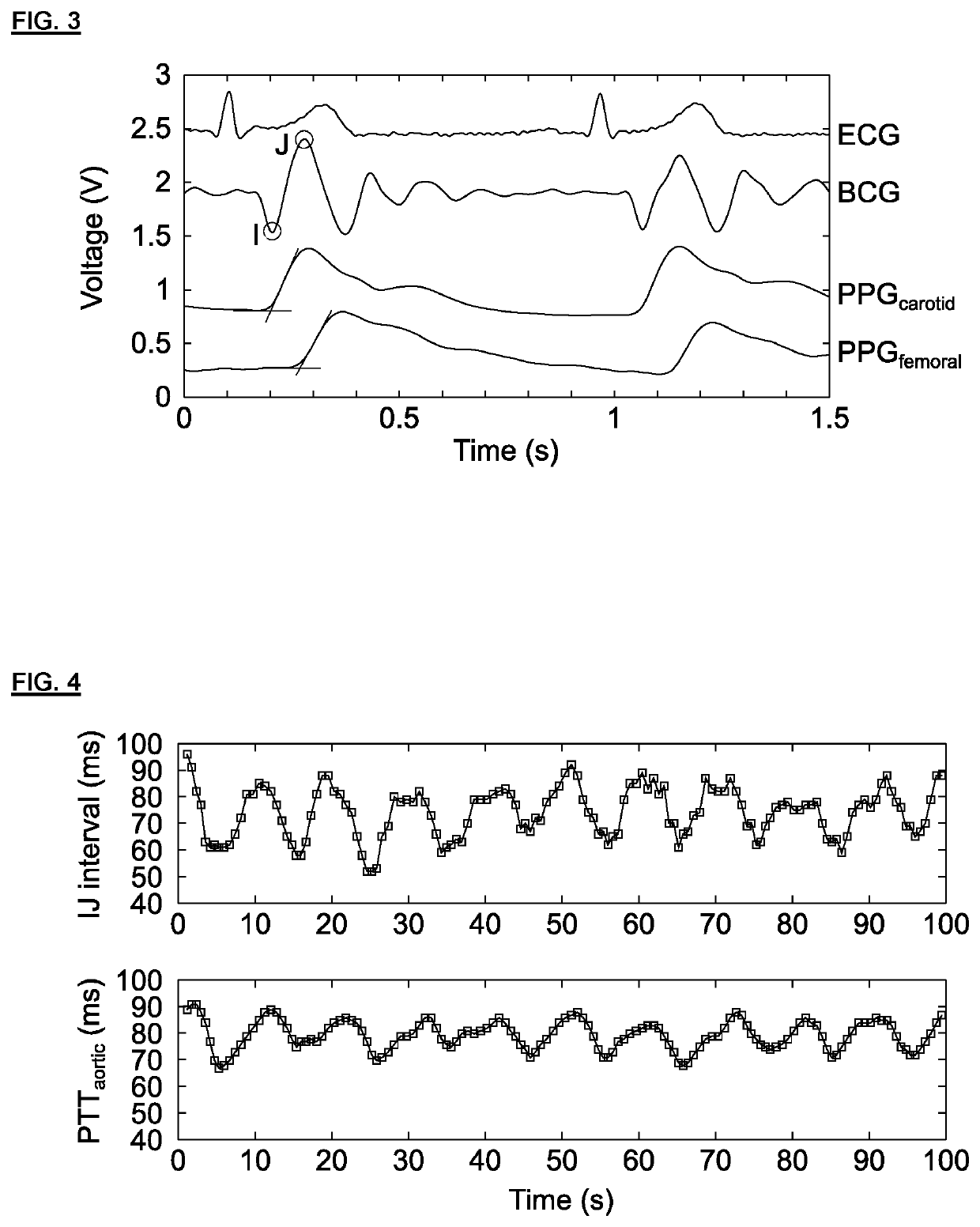 Method and apparatus for estimating the aortic pulse transit time from time intervals measured between fiducial points of the ballistocardiogram