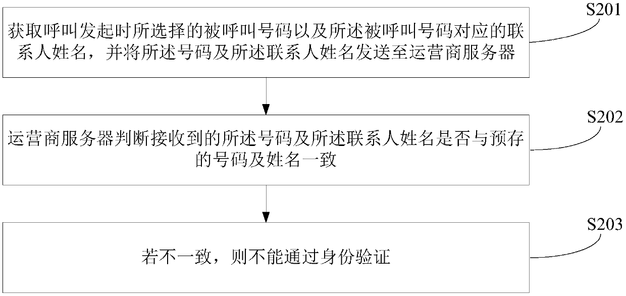 A call connection method and a call connection device