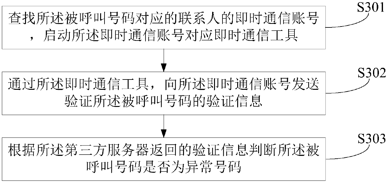 A call connection method and a call connection device