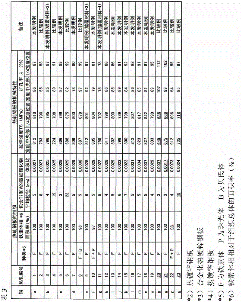 High-tensile hot-rolled steel sheet and manufacturing method thereof