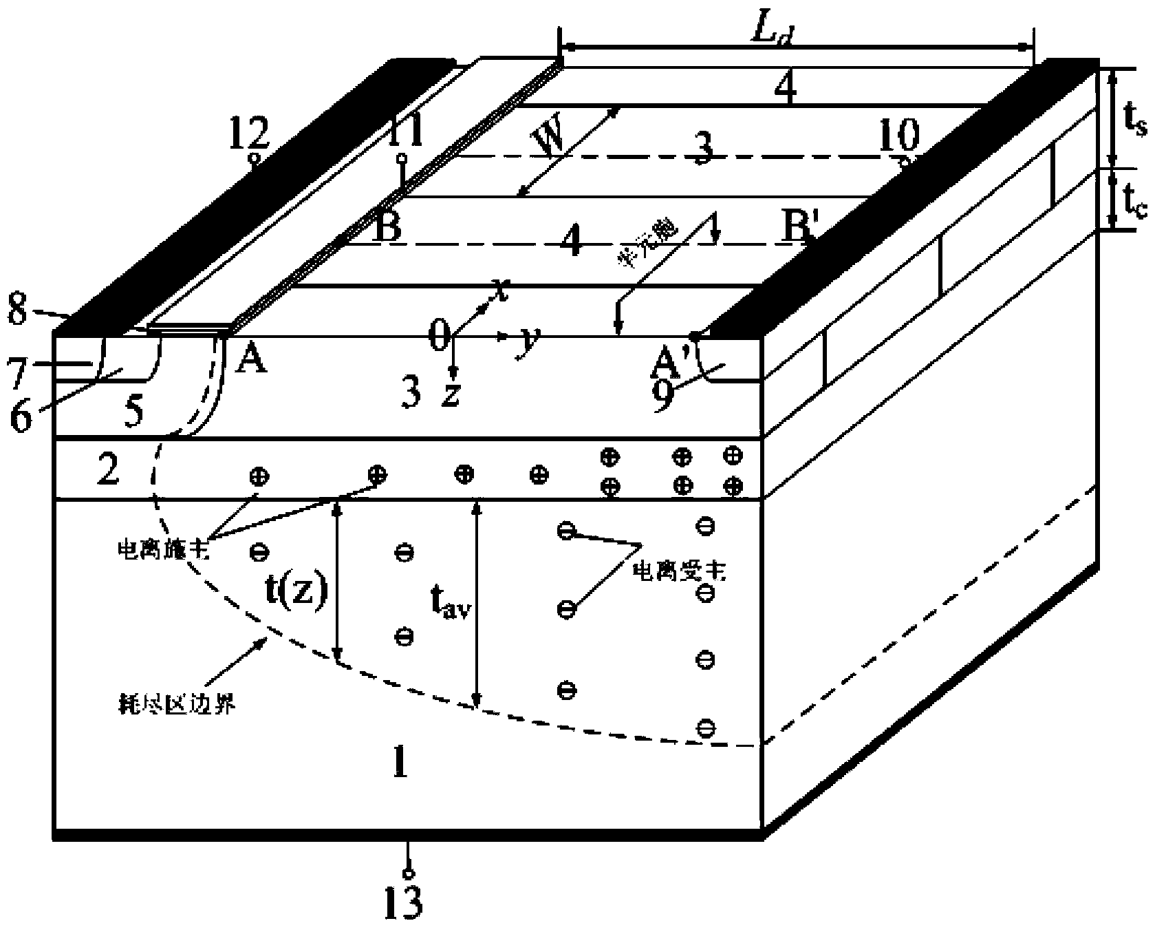 Horizontal high-voltage super junction power semiconductor device
