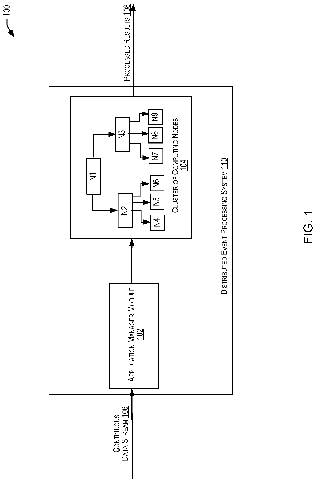 Integrating logic in micro batch based event processing systems
