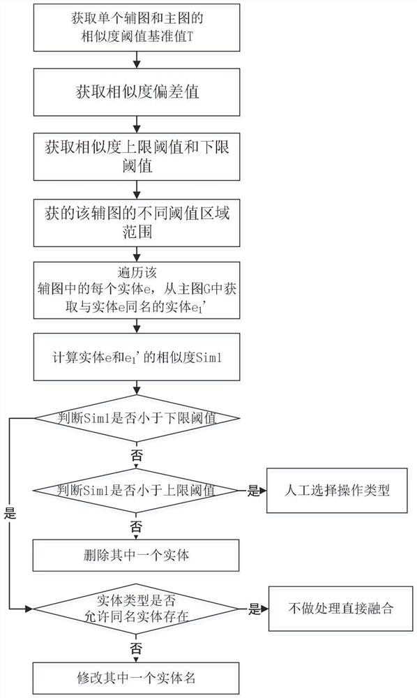 Information system-oriented knowledge graph construction method, device and electronic equipment