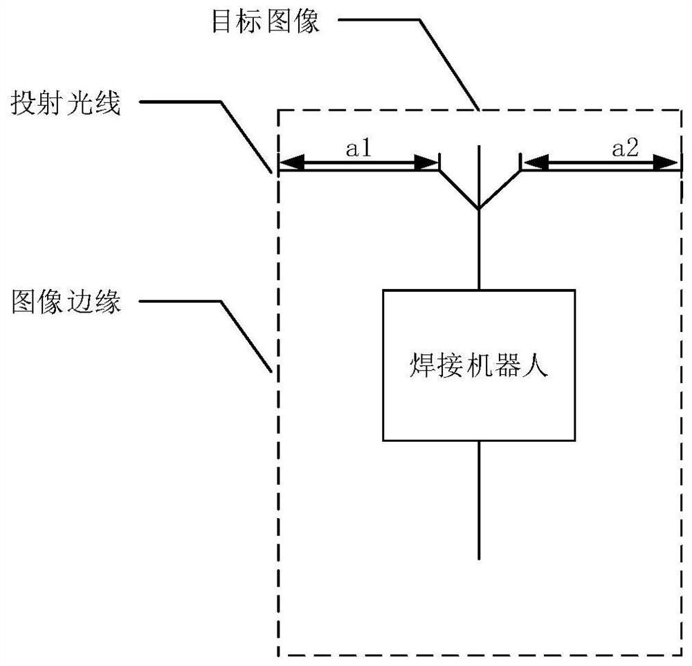 A control method, control device and readable storage medium of a welding robot