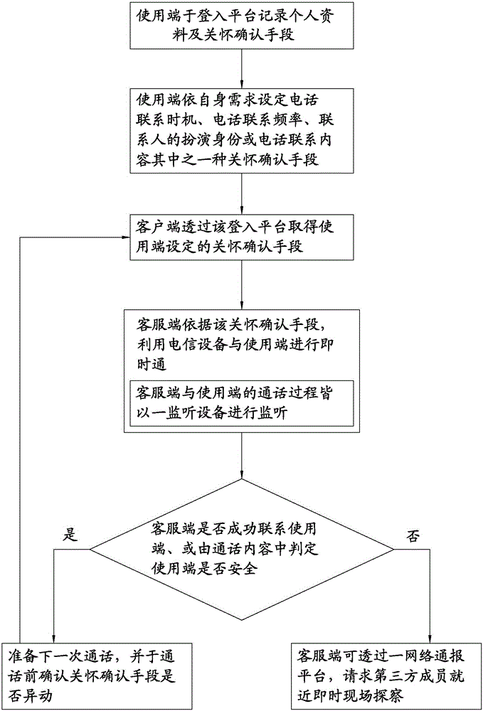 Personnel care confirmation system and method