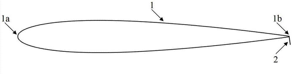 Pneumatic gurney flap based on plasma wall surface jet flow