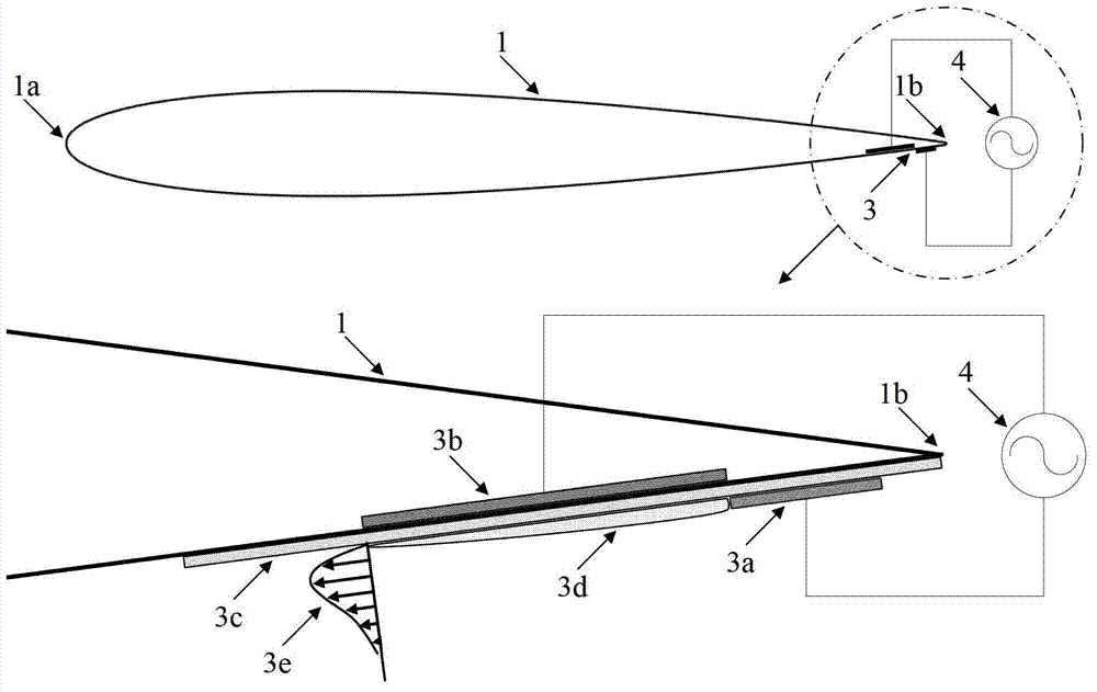 Pneumatic gurney flap based on plasma wall surface jet flow