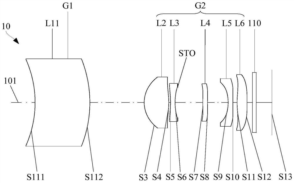 Optical systems, camera modules and electronic equipment