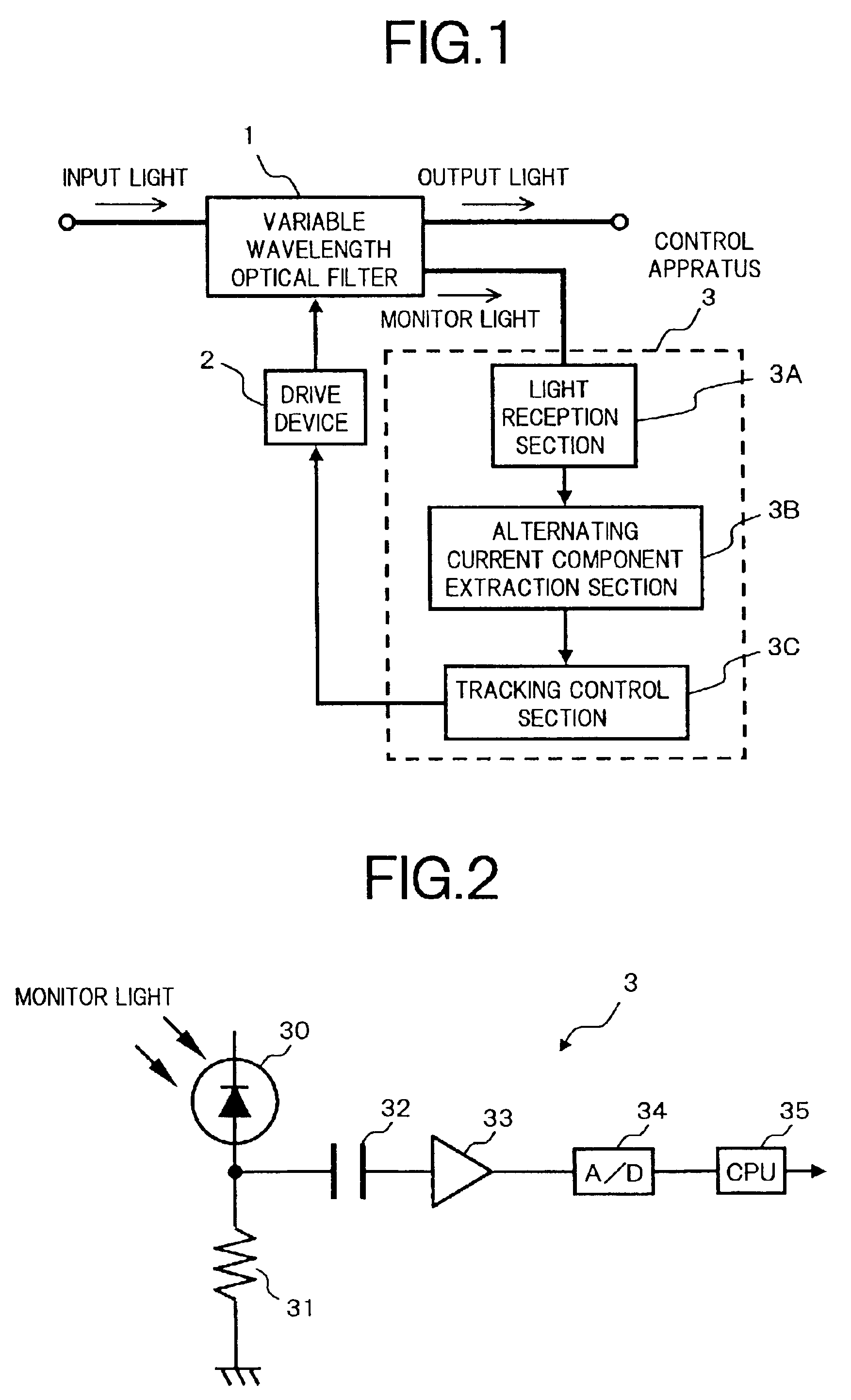 Control method and control apparatus for variable wavelength optical filter