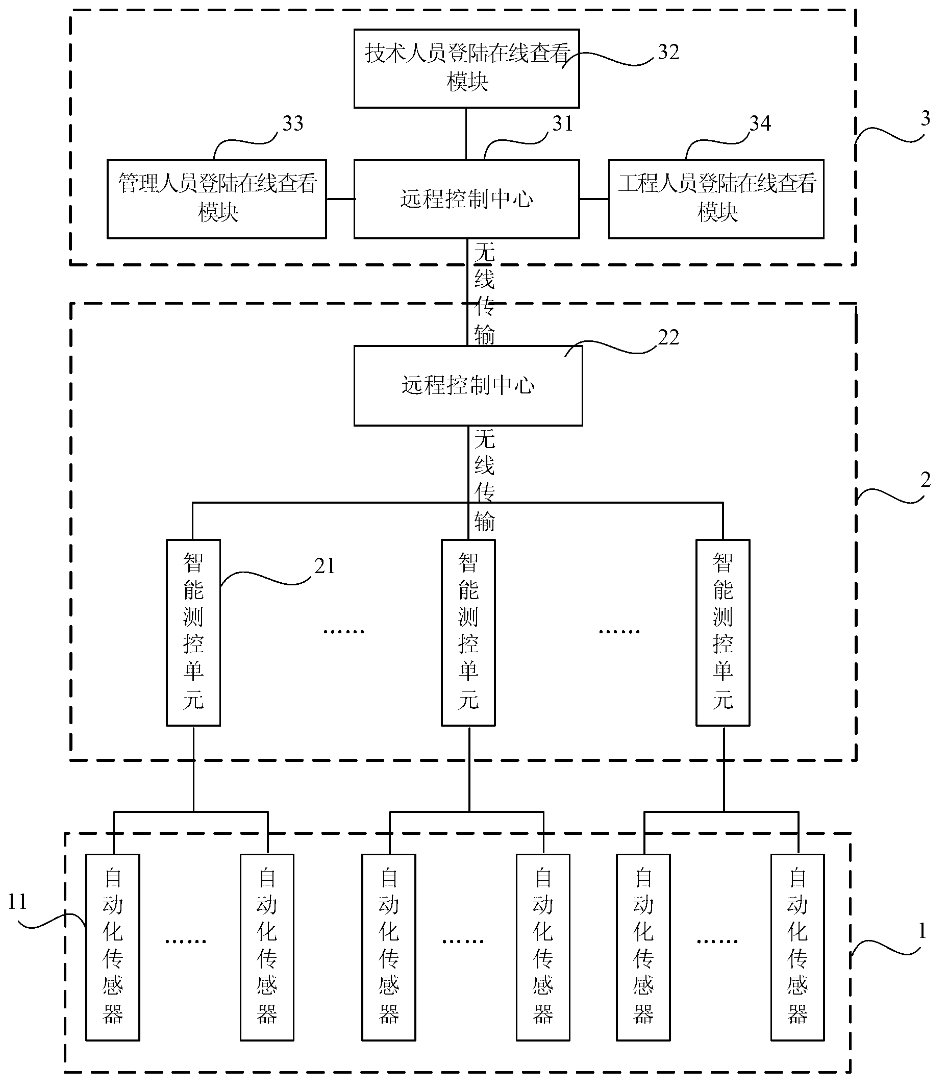 Remote automatic monitoring system and method for pre-compaction treatment of soft soil foundation
