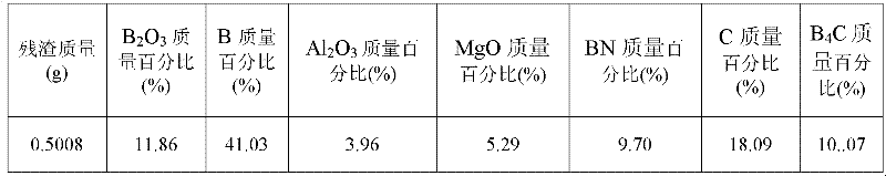 Method for accurately and quantitatively analyzing combustion residue of boron-based fuel-rich propellant