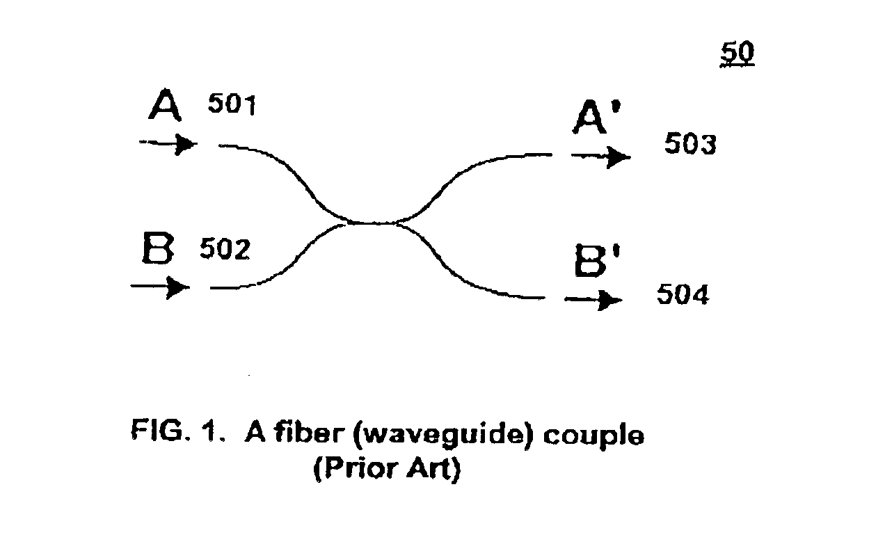 Coherent power combining of single-mode sources in waveguide fiber couplers
