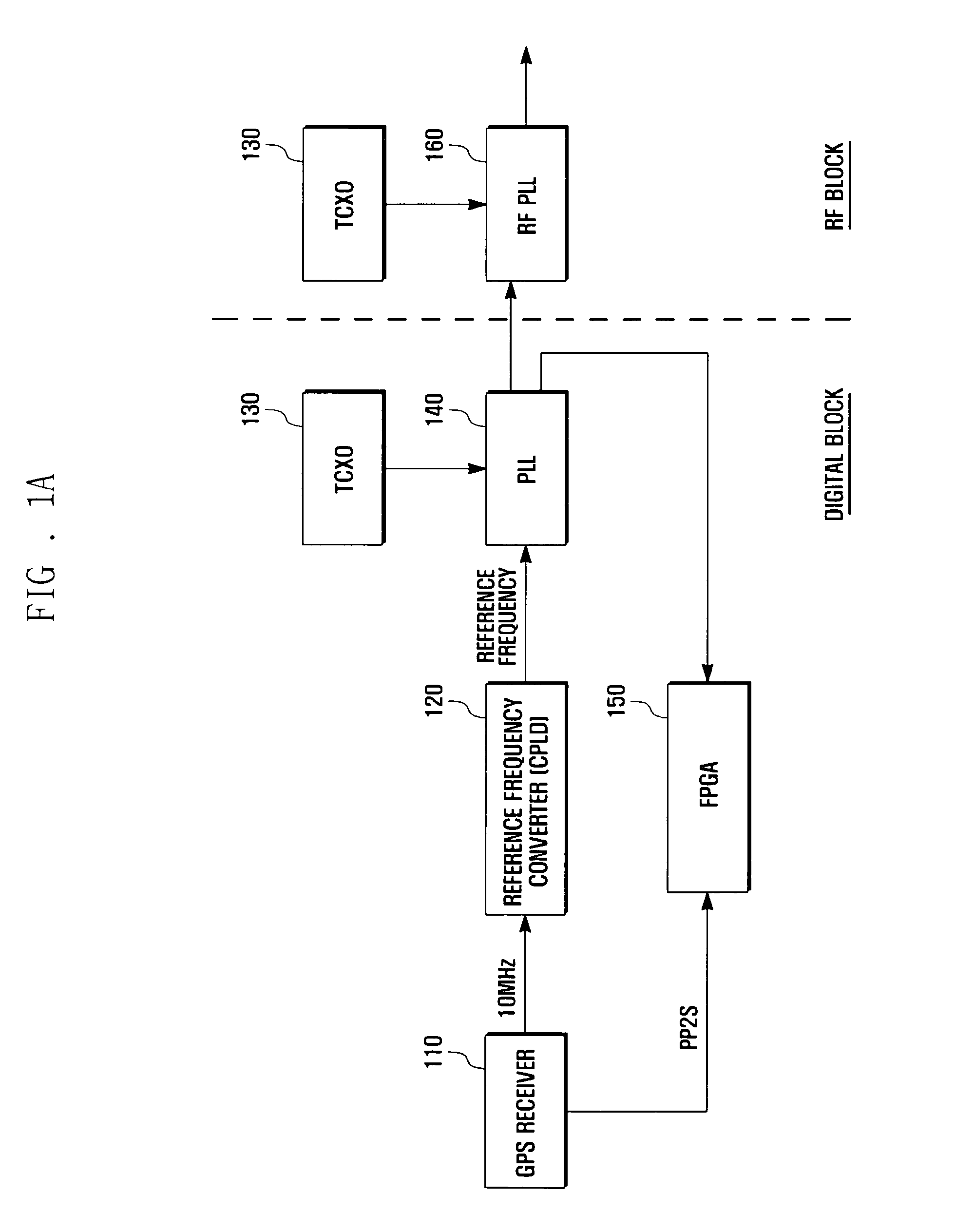 System clock synchronization apparatus and method for mobile communication system