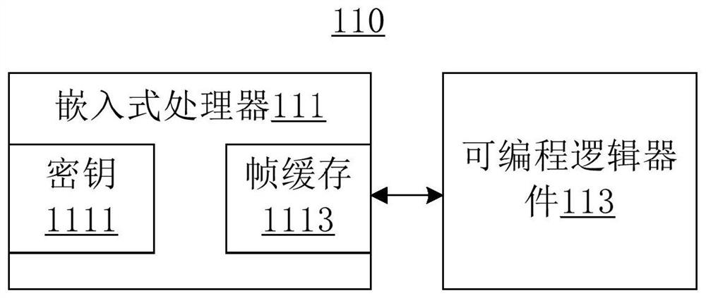 Multimedia playing method and device, display control card and system and display system