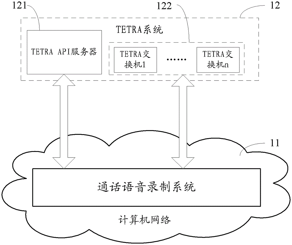 A communication voice recording system for tetra system