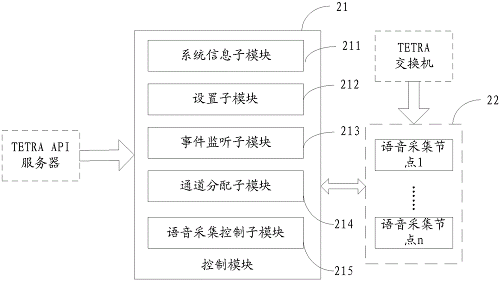 A communication voice recording system for tetra system