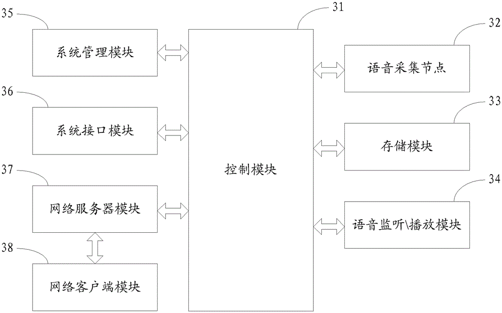 A communication voice recording system for tetra system