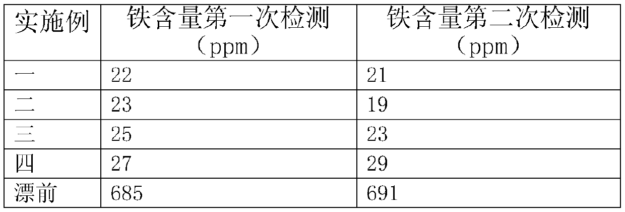 Improved method of bleaching of metatitanic acid slurry and metatitanic acid