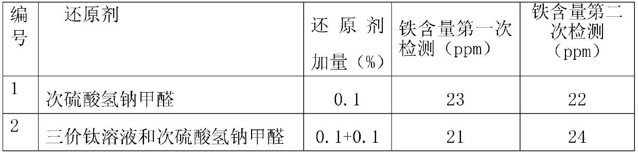 Improved method of bleaching of metatitanic acid slurry and metatitanic acid