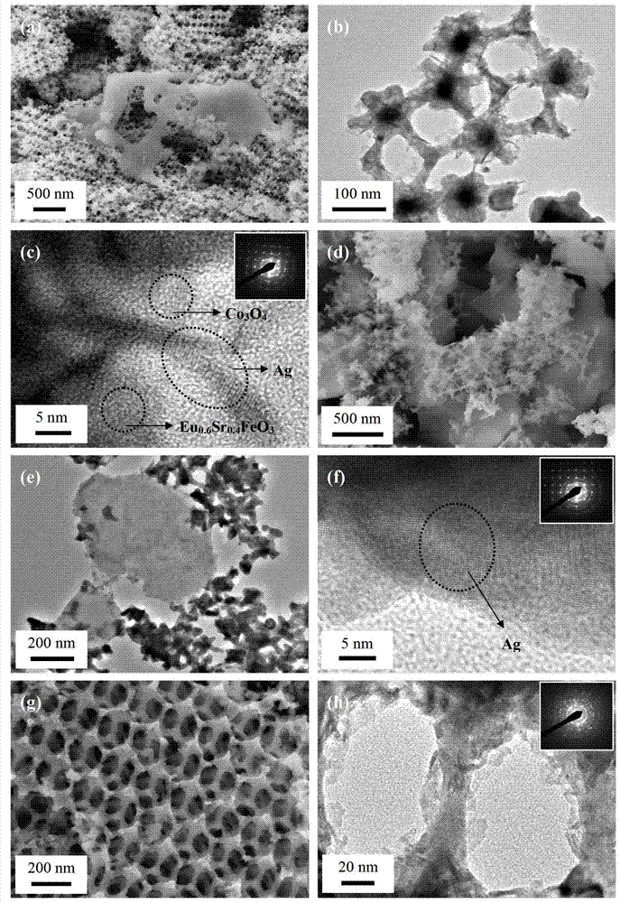 Single crystal Ag nanoplate/Co3O4/Eu0.6Sr0.4FeO3 composite catalyst, preparation thereof and application thereof