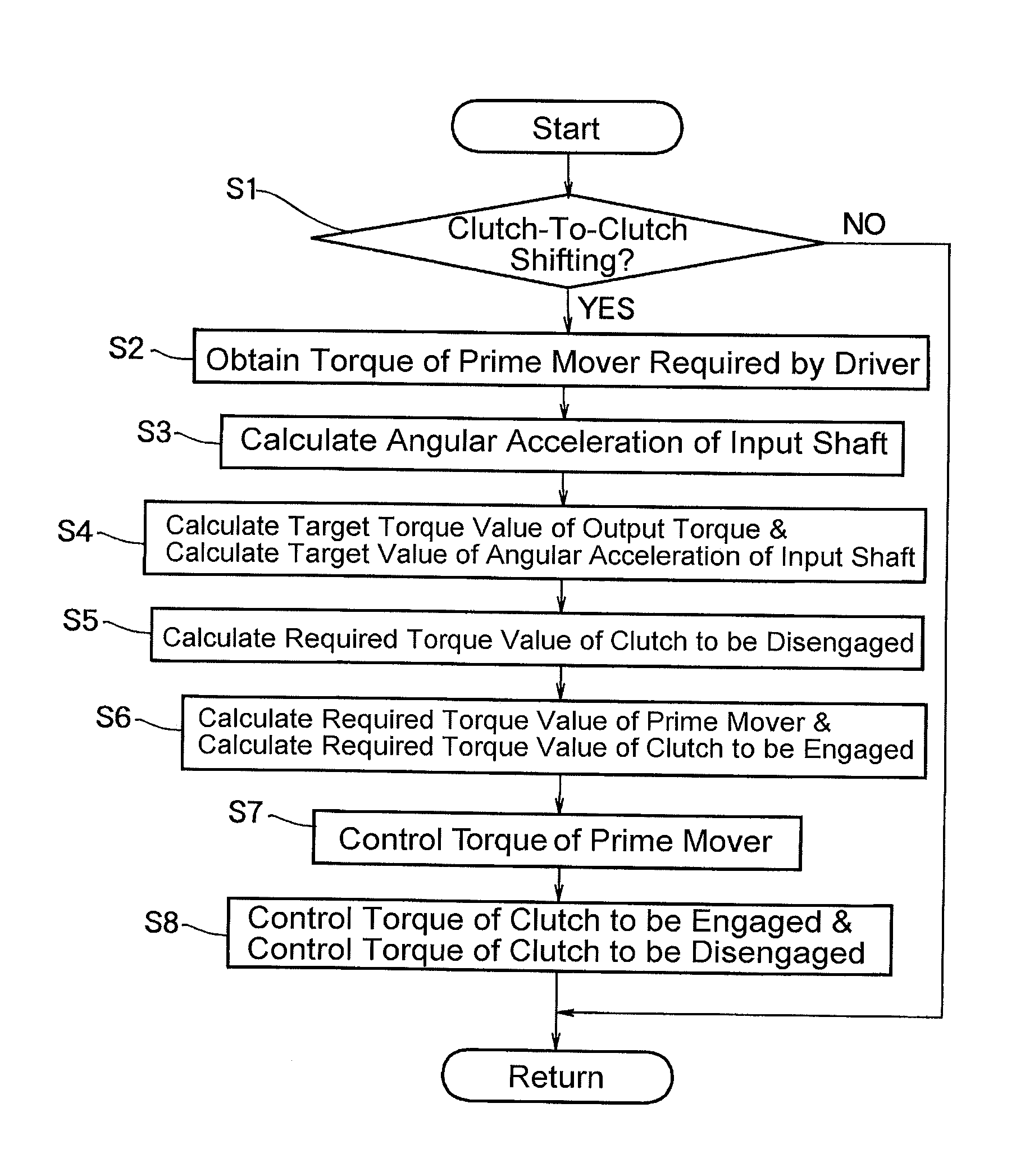 Speed change control system for vehicles