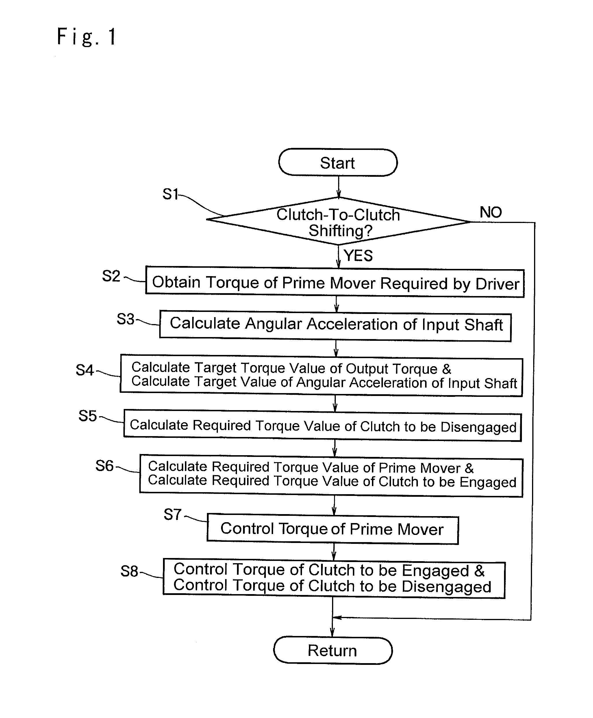 Speed change control system for vehicles
