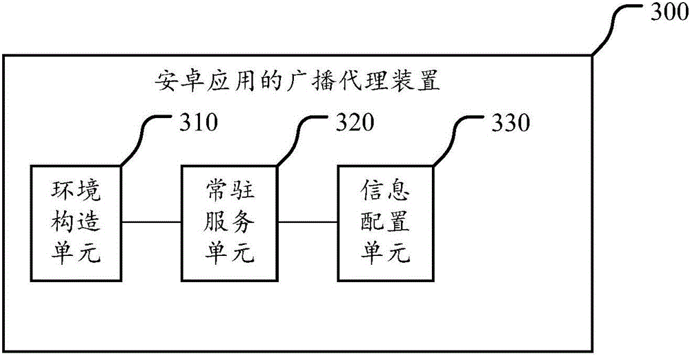 Broadcast agent method and device for Android applications