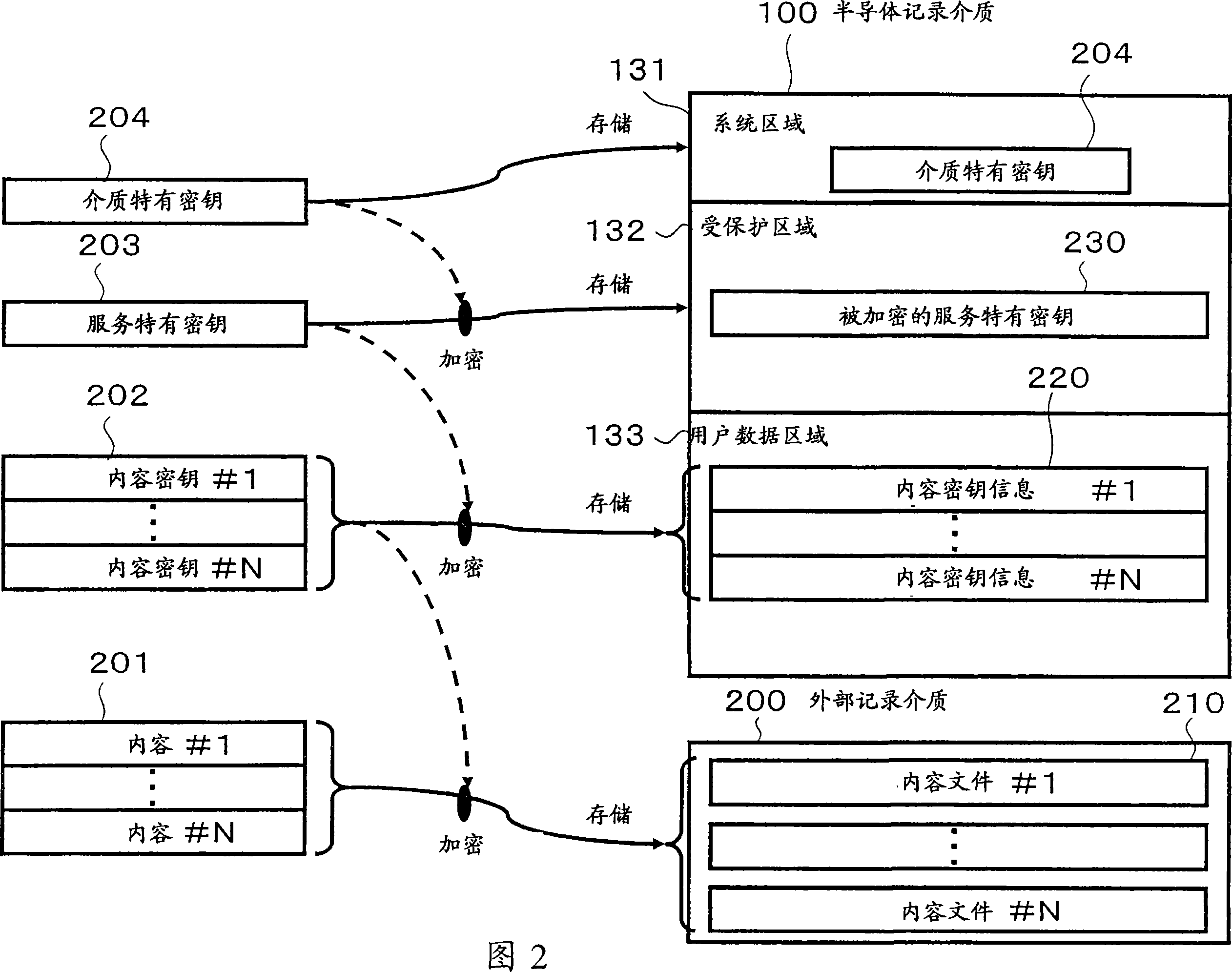 Data storing method, data reproducing method, data recording device, data reproducing device, and recording medium