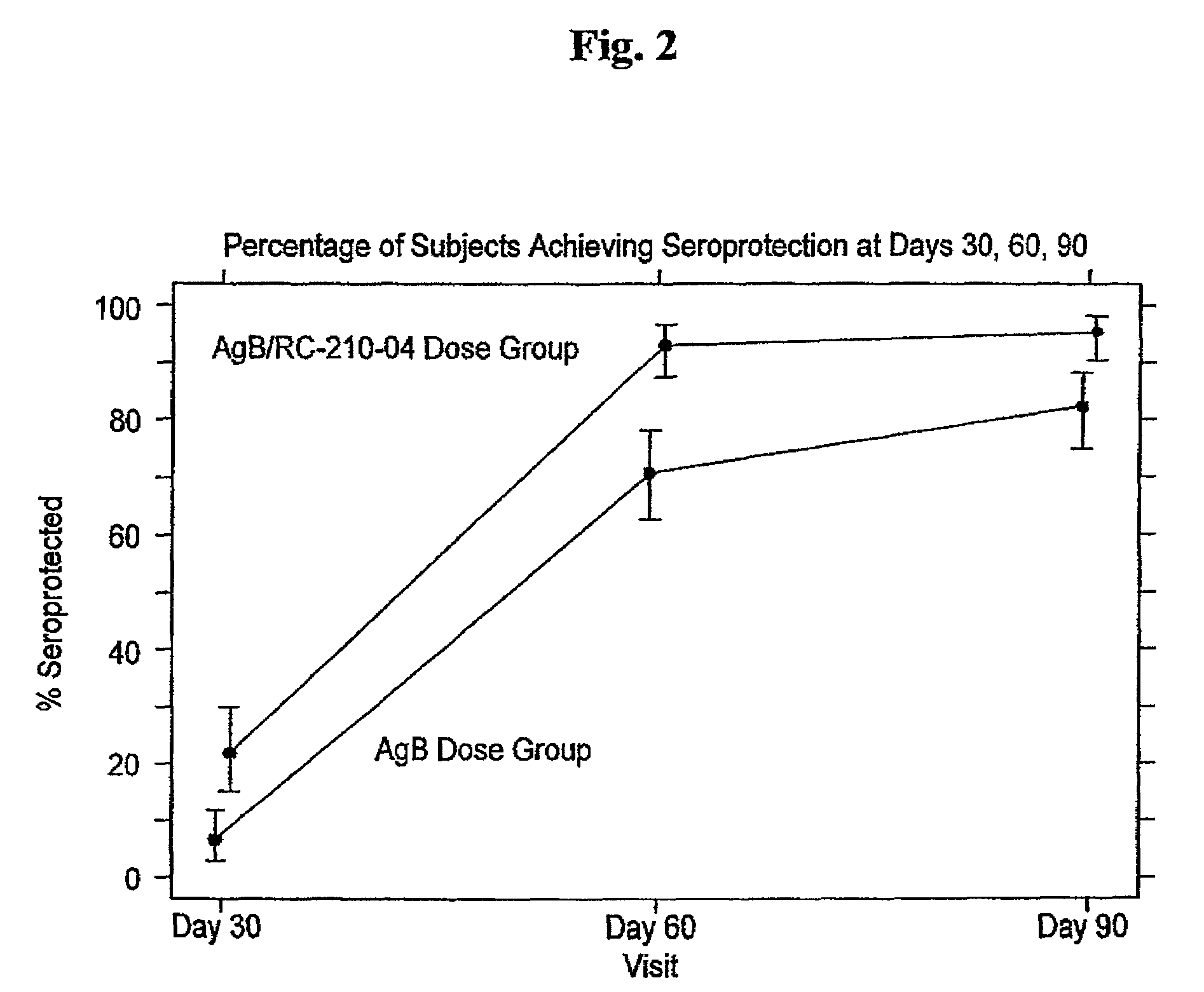 Aminoalkyl glucosaminide phosphate compounds and their use as adjuvants and immunoeffectors