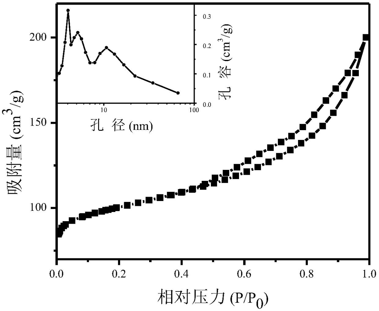 a-diesel-hydrodenitrogenation-catalyst-and-a-preparing-method-and