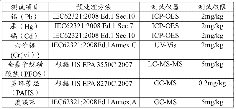 Pigment composition for laser marking, resin composition containing same, and preparation method thereof