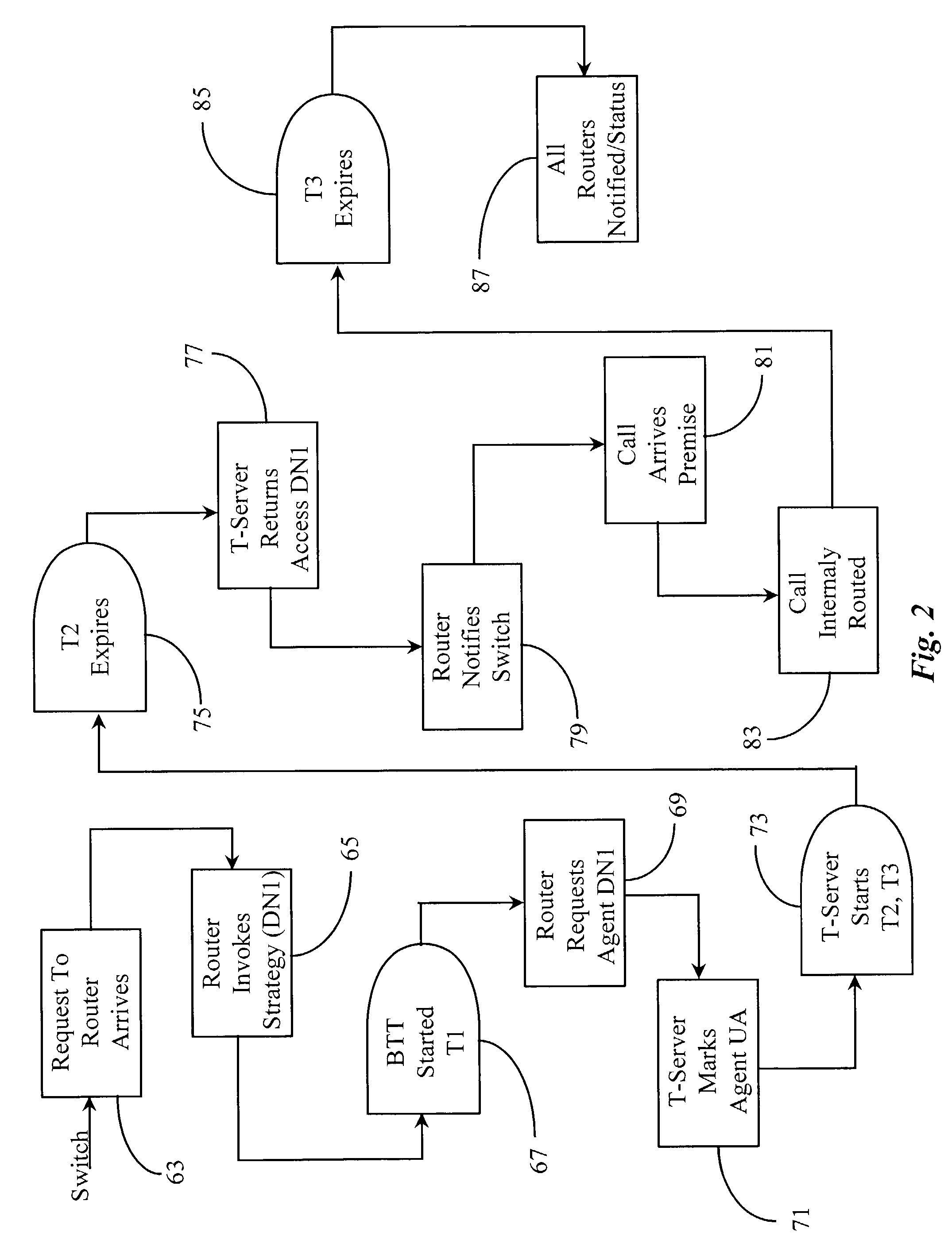 Method and apparatus for providing fair access to agents in a communication center